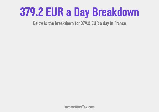 How much is €379.2 a Day After Tax in France?