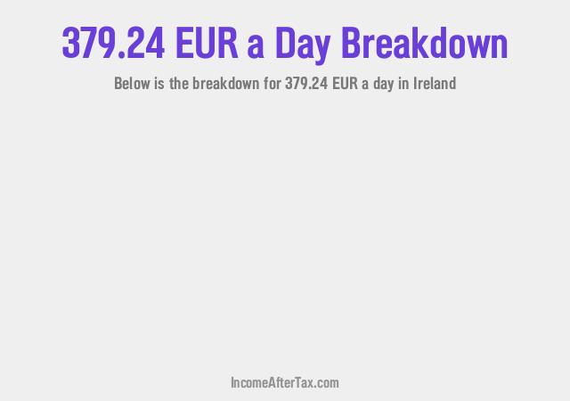 How much is €379.24 a Day After Tax in Ireland?