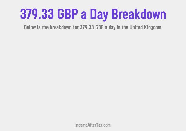 How much is £379.33 a Day After Tax in the United Kingdom?