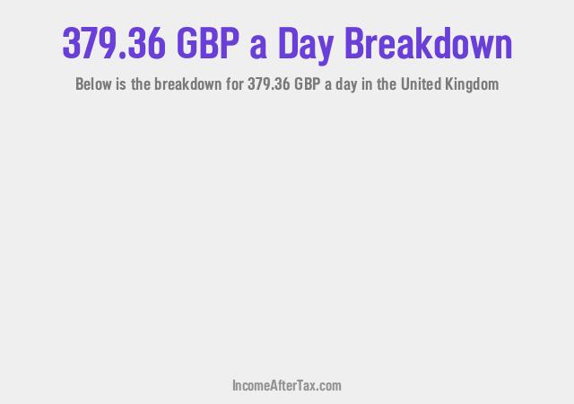 How much is £379.36 a Day After Tax in the United Kingdom?