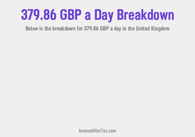 How much is £379.86 a Day After Tax in the United Kingdom?
