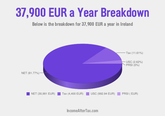 How much is €37,900 a Year After Tax in Ireland?