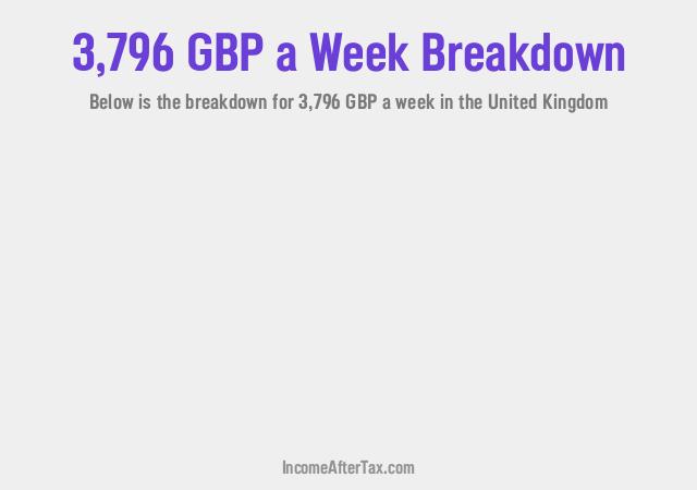 How much is £3,796 a Week After Tax in the United Kingdom?