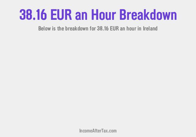 How much is €38.16 an Hour After Tax in Ireland?