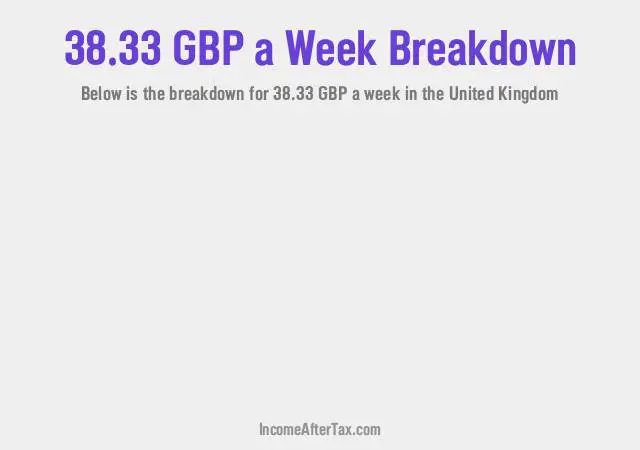 How much is £38.33 a Week After Tax in the United Kingdom?