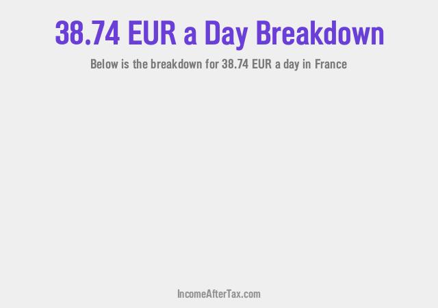 How much is €38.74 a Day After Tax in France?