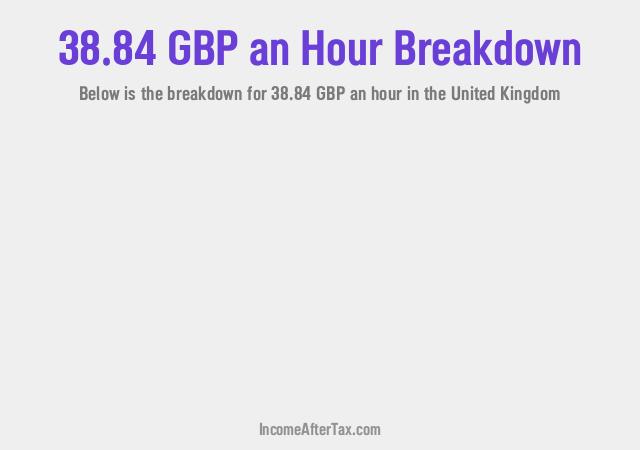 How much is £38.84 an Hour After Tax in the United Kingdom?