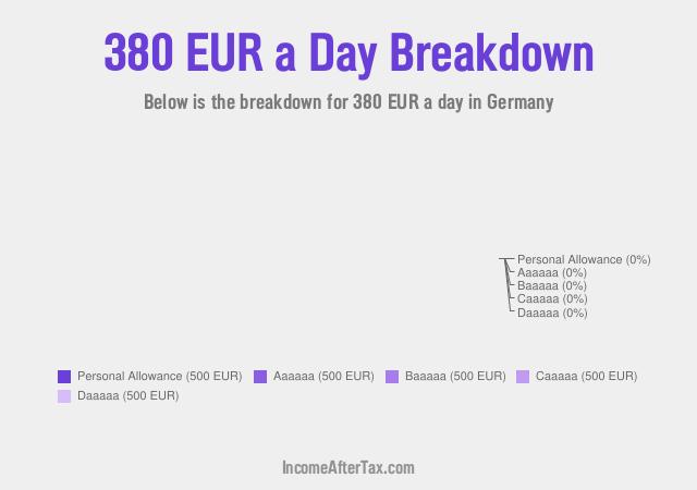 €380 a Day After Tax in Germany Breakdown