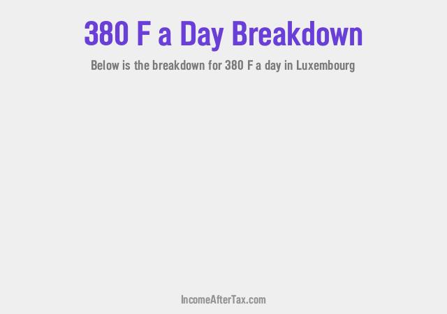 How much is F380 a Day After Tax in Luxembourg?