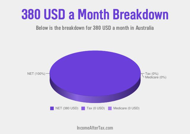 How much is $380 a Month After Tax in Australia?