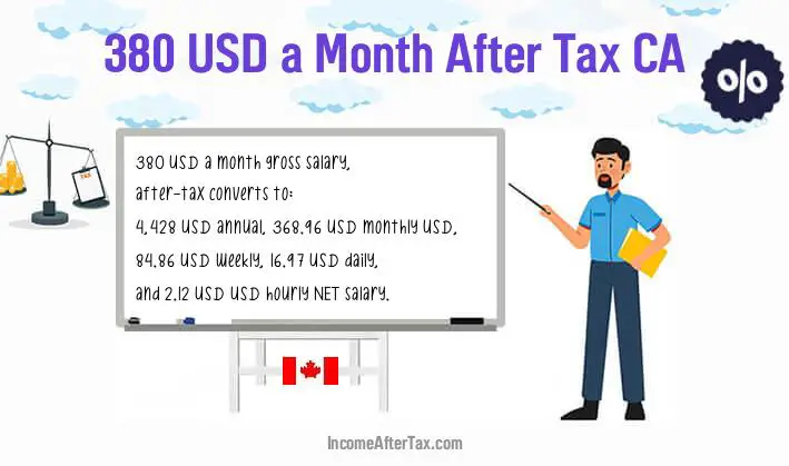 $380 a Month After Tax CA