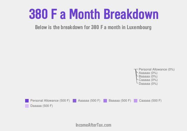 How much is F380 a Month After Tax in Luxembourg?