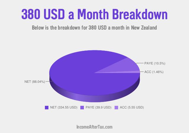 How much is $380 a Month After Tax in New Zealand?