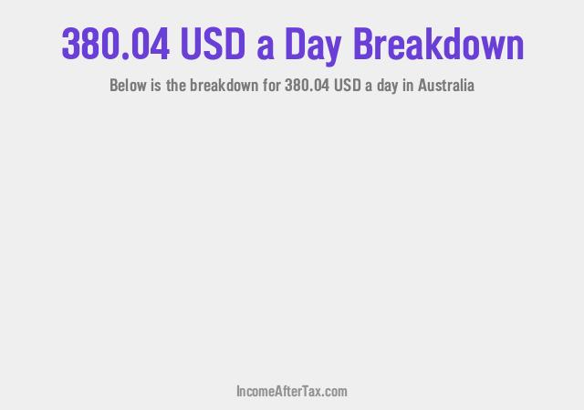 How much is $380.04 a Day After Tax in Australia?