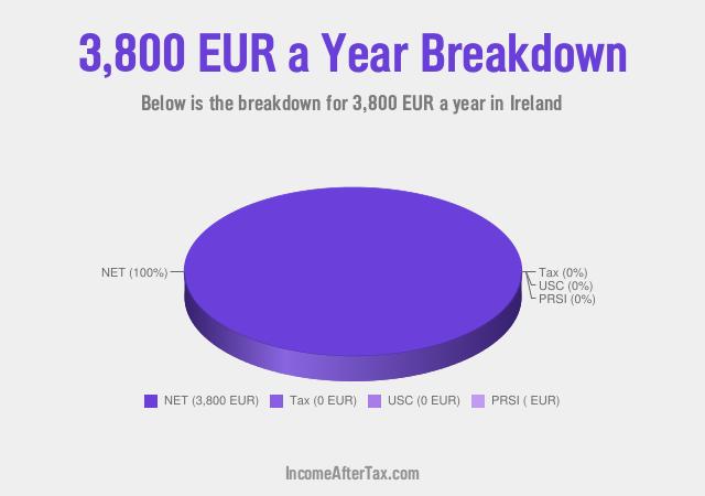 How much is €3,800 a Year After Tax in Ireland?