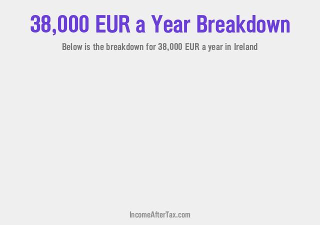 How much is €38,000 a Year After Tax in Ireland?