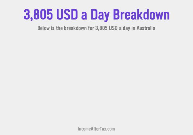 How much is $3,805 a Day After Tax in Australia?