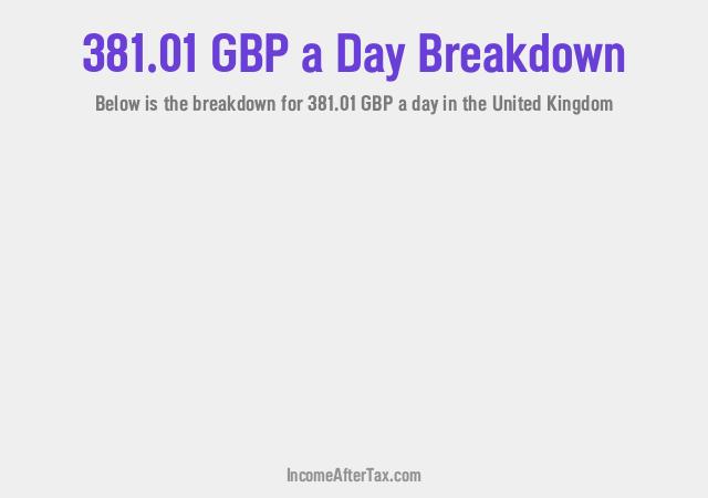 How much is £381.01 a Day After Tax in the United Kingdom?