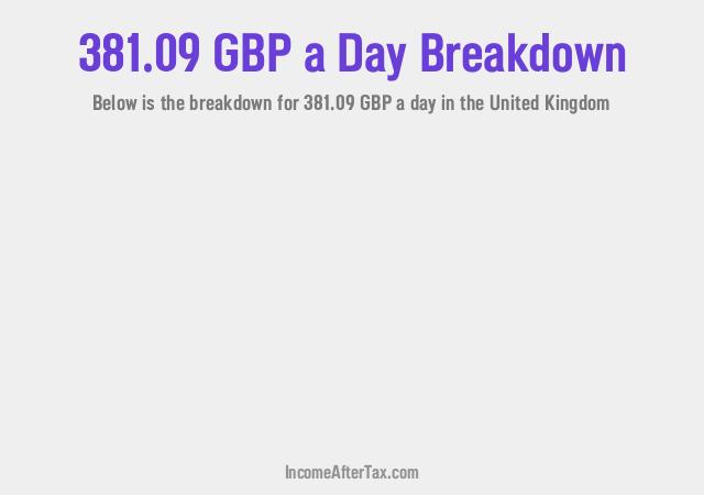 How much is £381.09 a Day After Tax in the United Kingdom?