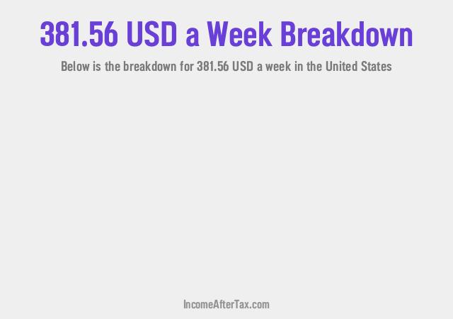 How much is $381.56 a Week After Tax in the United States?