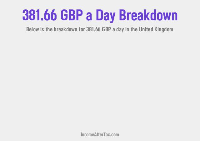 How much is £381.66 a Day After Tax in the United Kingdom?