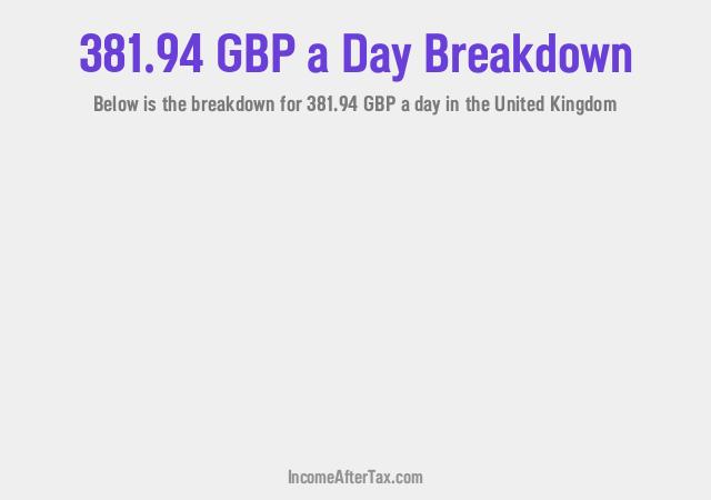 How much is £381.94 a Day After Tax in the United Kingdom?
