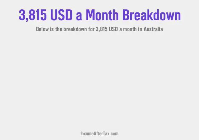 How much is $3,815 a Month After Tax in Australia?