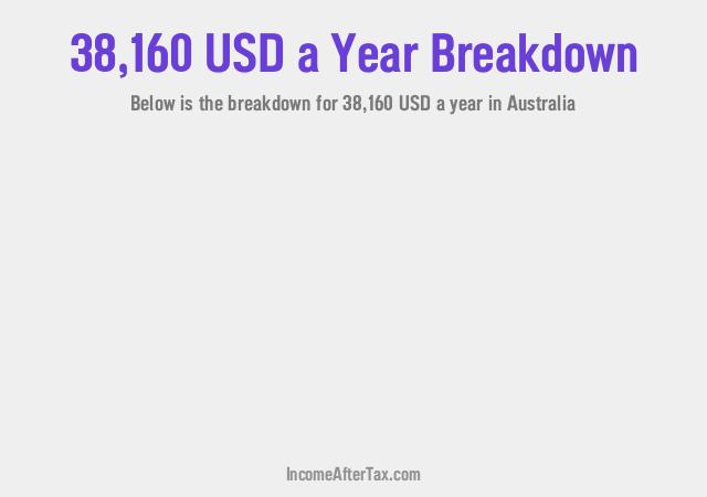 How much is $38,160 a Year After Tax in Australia?