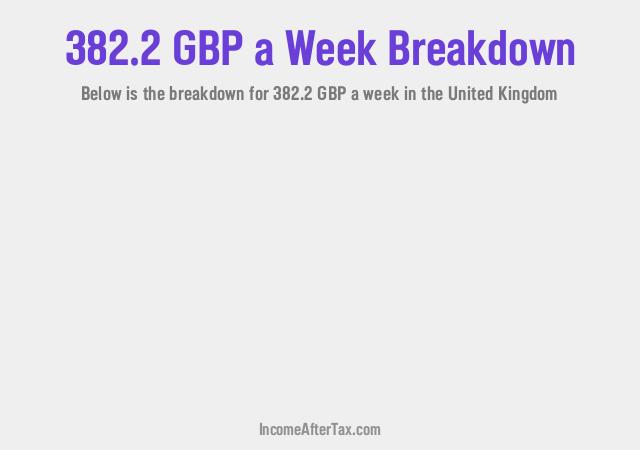 How much is £382.2 a Week After Tax in the United Kingdom?