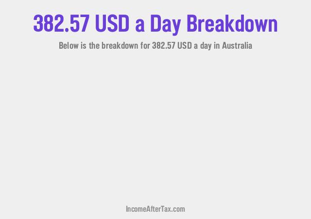 How much is $382.57 a Day After Tax in Australia?