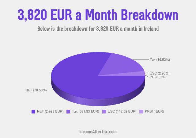 How much is €3,820 a Month After Tax in Ireland?