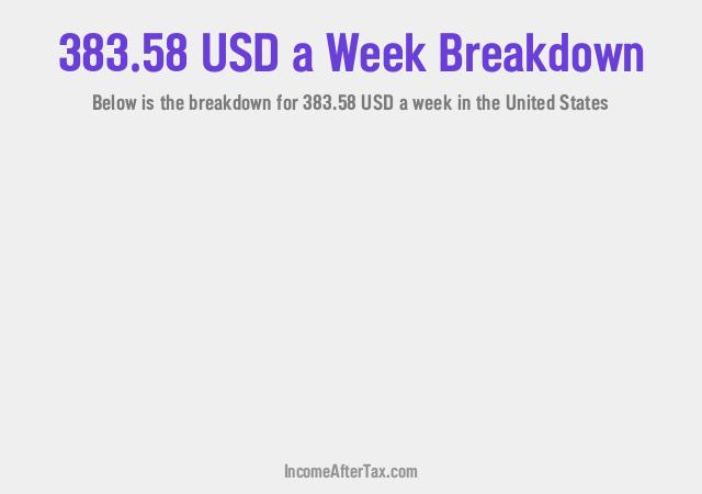 How much is $383.58 a Week After Tax in the United States?