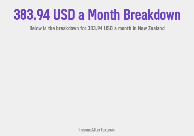 How much is $383.94 a Month After Tax in New Zealand?