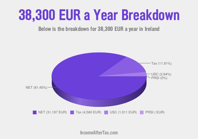 How much is €38,300 a Year After Tax in Ireland?