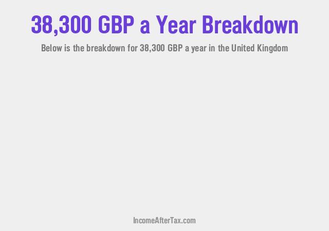 £38,300 a Year After Tax in the United Kingdom Breakdown