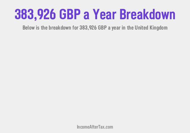 How much is £383,926 a Year After Tax in the United Kingdom?