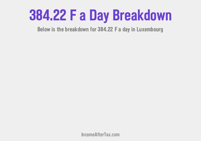 How much is F384.22 a Day After Tax in Luxembourg?