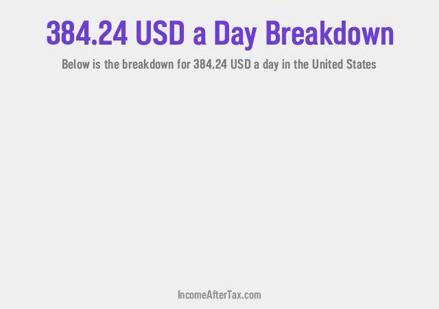 How much is $384.24 a Day After Tax in the United States?