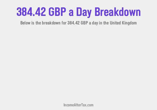 How much is £384.42 a Day After Tax in the United Kingdom?