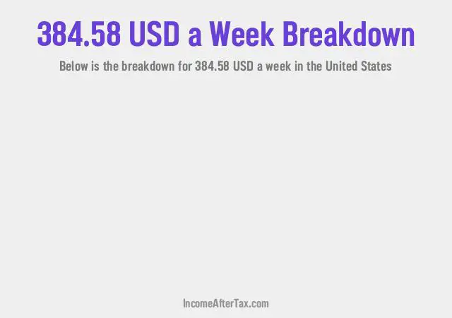 How much is $384.58 a Week After Tax in the United States?