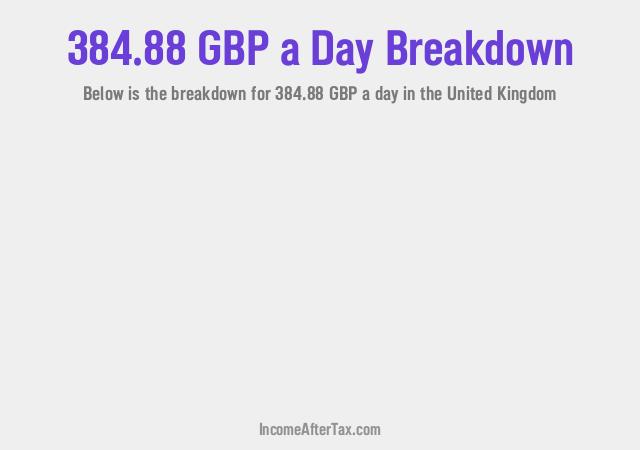 How much is £384.88 a Day After Tax in the United Kingdom?