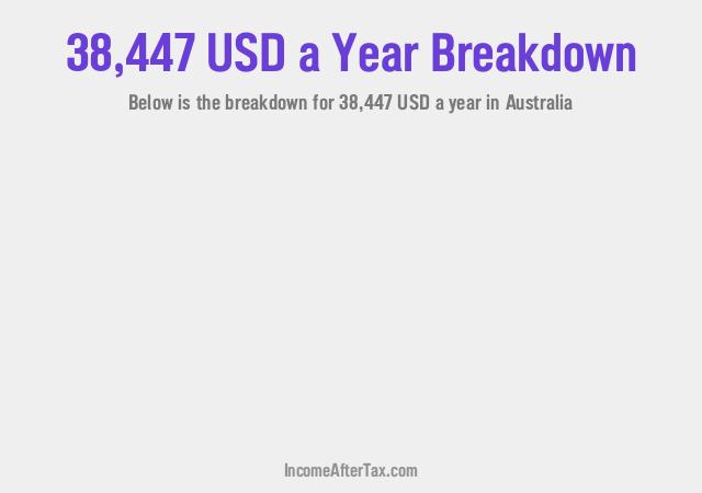 How much is $38,447 a Year After Tax in Australia?