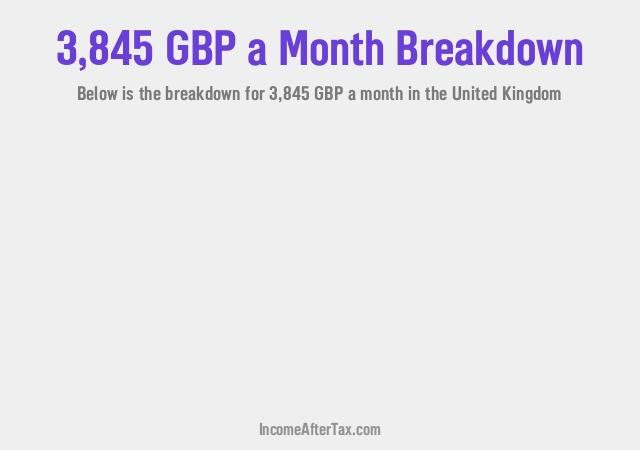 How much is £3,845 a Month After Tax in the United Kingdom?