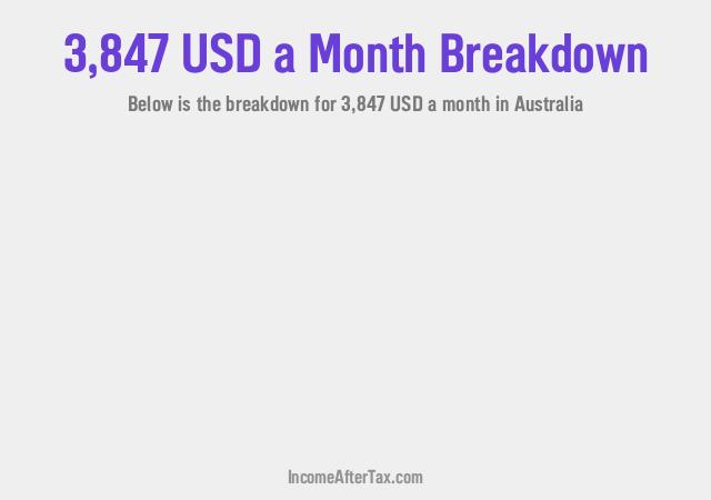How much is $3,847 a Month After Tax in Australia?