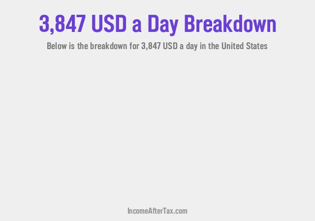 How much is $3,847 a Day After Tax in the United States?