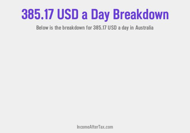 How much is $385.17 a Day After Tax in Australia?