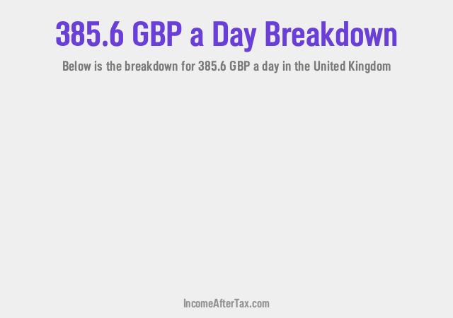 How much is £385.6 a Day After Tax in the United Kingdom?
