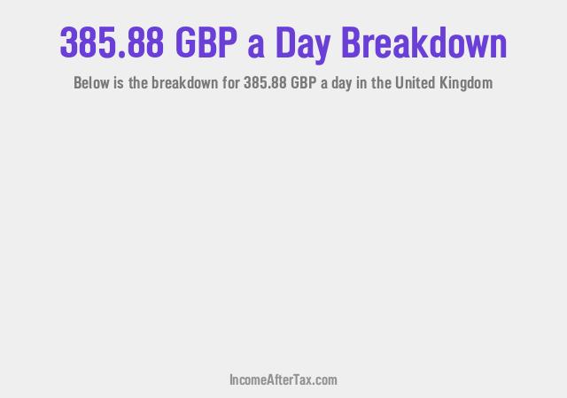 How much is £385.88 a Day After Tax in the United Kingdom?