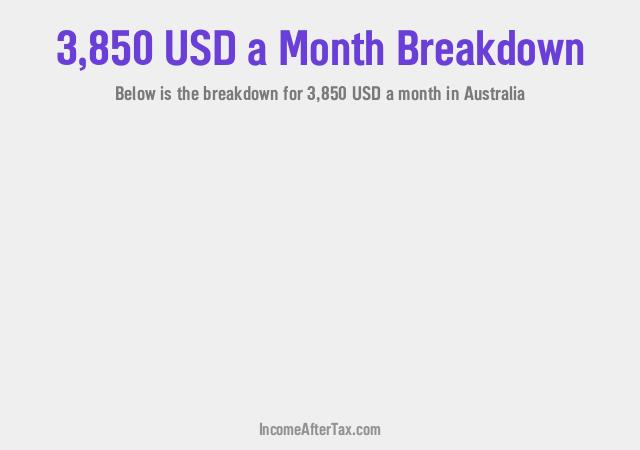 $3,850 a Month After Tax in Australia Breakdown
