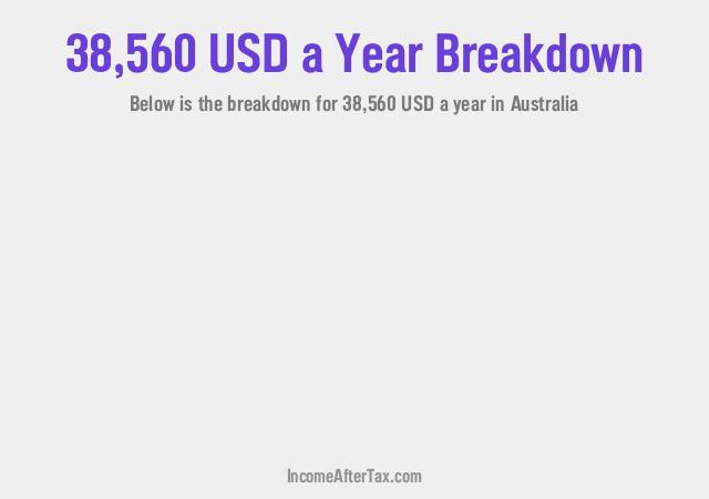 How much is $38,560 a Year After Tax in Australia?
